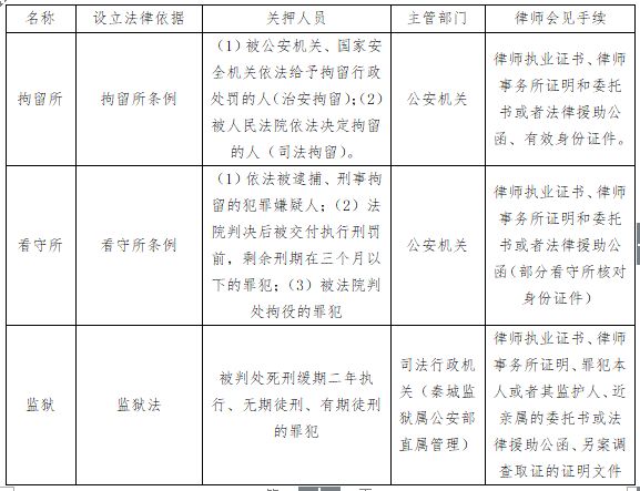1493.png 拘留所.png